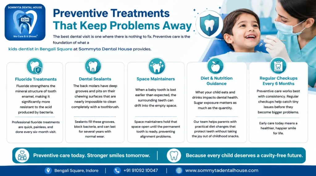 **File Name (SEO Friendly):**
preventive-kids-dental-treatments-bengali-square.webp
**Alt Text (SEO Optimized):**
Infographic about preventive dental treatments by a kids dentist in Bengali Square including fluoride treatment, dental sealants, regular checkups, and nutrition guidance for children.