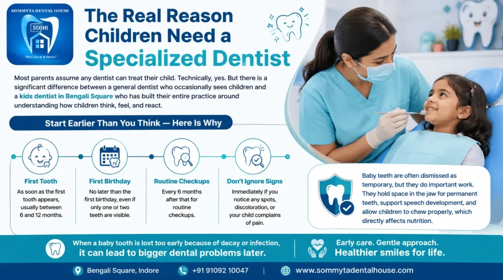**Alt Text:**
Infographic explaining early child dental care with a friendly kids dentist in Bengali Square helping children feel comfortable during dental checkups at Sommyta Dental House.