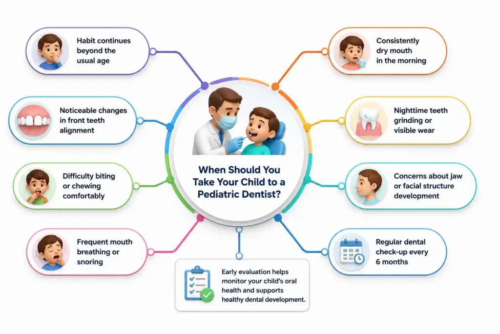 Mind map showing signs when a child should visit a pediatric dentist for oral habits and dental development